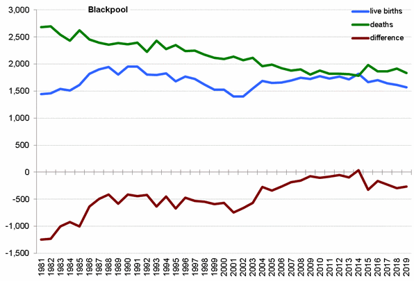 Blackpool unitary - Lancashire County Council