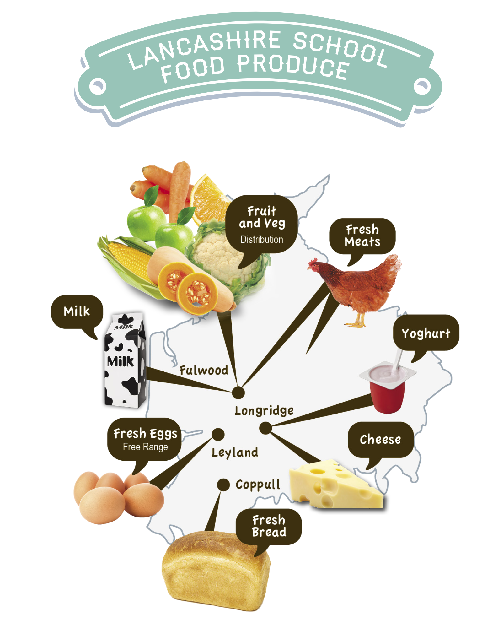 Map showing sources of various foods in Lancashire