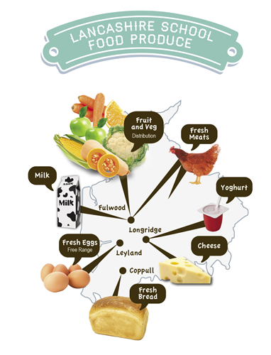 Map showing sources of various foods in Lancashire