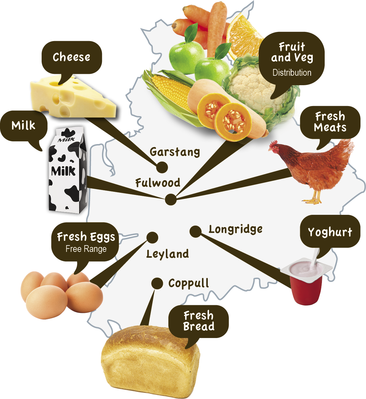 Map showing sources of various foods in Lancashire