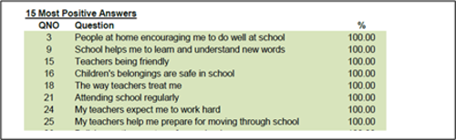 PAQ Core Report 1.png