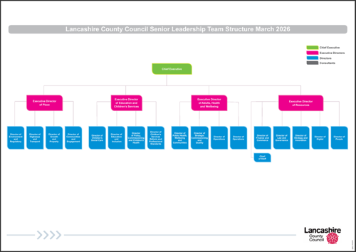 Management Structure - March 2026