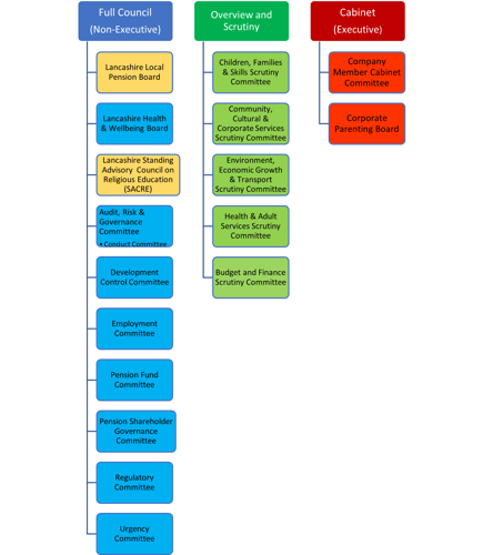 Committee Structure - 2026