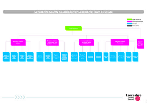 Management Structure October 2026